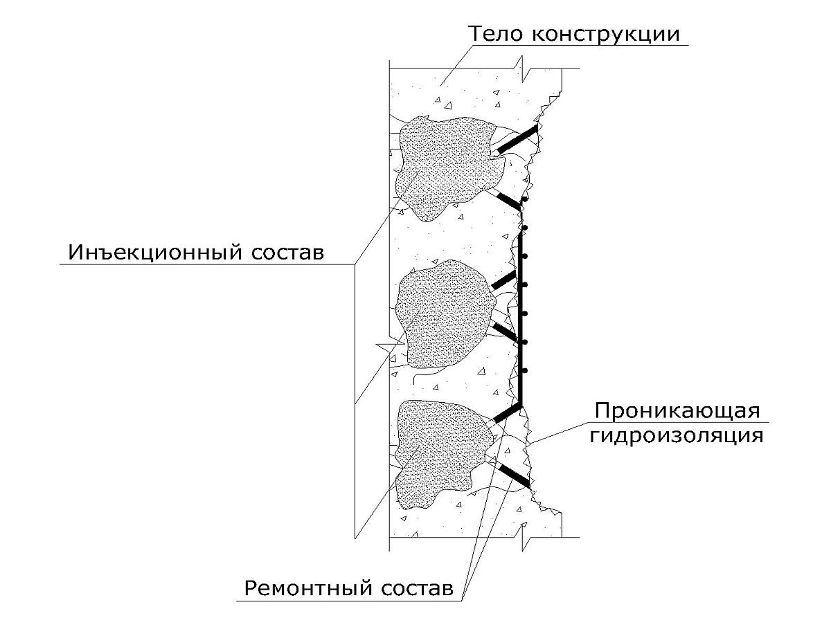 Применение полиуретановых смол
